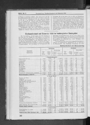 Obstbaumbestand und Obsternte 1934 im hamburgischen Staatsgebiet