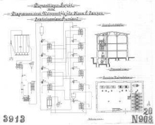 Projekt-Bauplan: Weizenmühle in Jekaterinoslaw