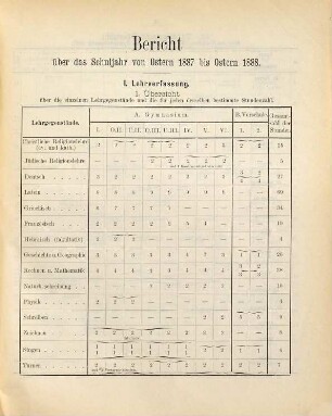 Jahresbericht : über d. Schuljahr .... 1887/88