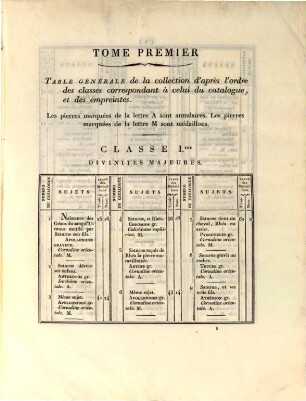 Catalogue des pierres gravées antiques de ... Sr. Poniatowski