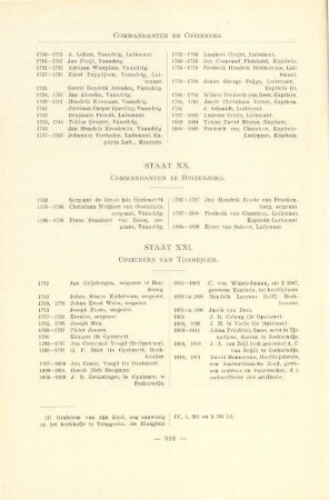Staat XX. Commandanten te Buitenzorg