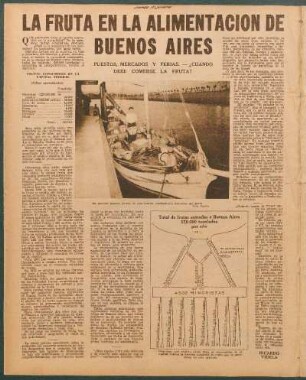 La fruta en la alimentación de Buenos Aires : Puestos, mercados y ferias. - ¿Cuándo debe comerse la fruta?