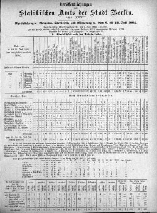 1884,33: 1884. XXXIII