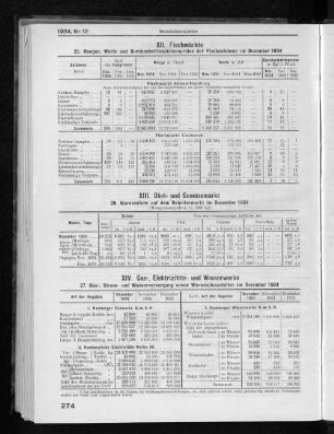 XIV. Gas-, Elektrizitäts- und Wasserwerke