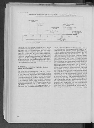 Schaubild 4: Gesamtbetrag der Einkünfte nach überwiegender Einkunftsart je Steuerpflichtigen 1971