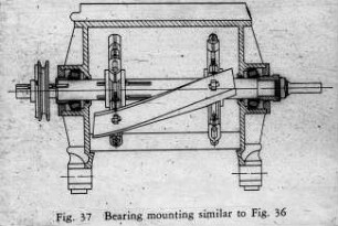 Bearing mounting similar to Fig. 36