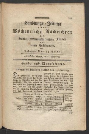 19tes Stück, Gotha, den 11. May 1799.