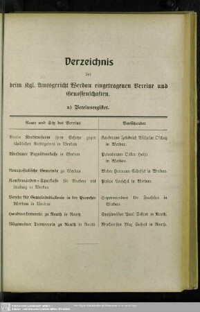 Verzeichnis der beim Kgl. Amtsgericht eingetragenen Vereine und Genossenschaften