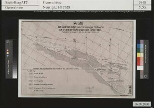 Kalkwerk Facius am Schwarzbach, Gebirge östlich des Werkes entsprechend der Bohrungen von 1883