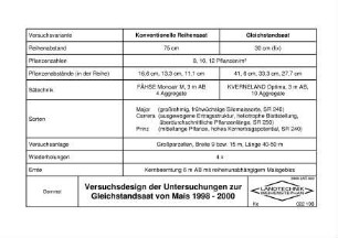 Versuchsdesign der Untersuchungen zur Gleichstandsaat von Mais 1998 - 2000