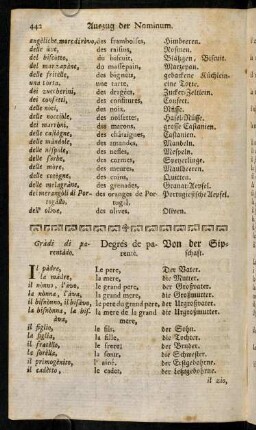 442-453, Von der Sipschaft. - Von den Theilen des Hauses.