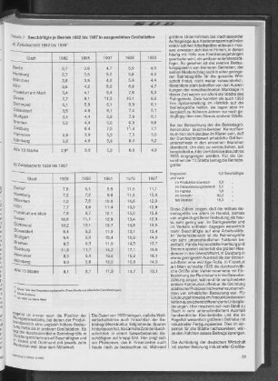 Beschäftigte je Betrieb 1882 bis 1987 in ausgewählten Großstädten