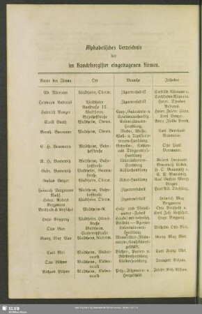 Handelsregister : Alphabetisches Verzeichnis der im Handelsregister eingetragenen Firmen