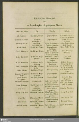 Handelsregister : Alphabetisches Verzeichnis der im Handelsregister eingetragenen Firmen
