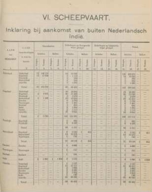 VI. Scheepvaart. Inklaring bij aankomst van buiten Nederlandsch Indie