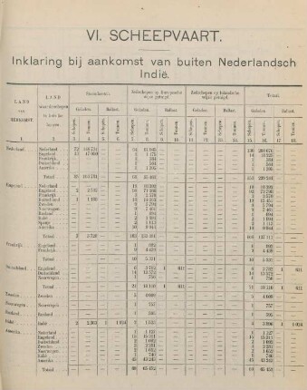 VI. Scheepvaart. Inklaring bij aankomst van buiten Nederlandsch Indie