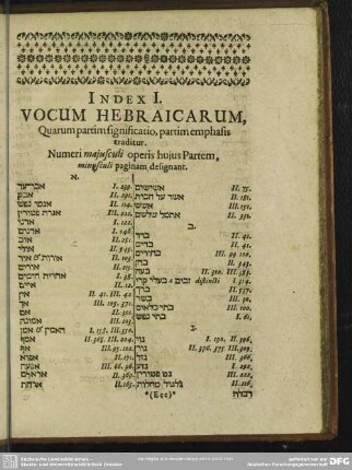 Index I. Vocum Hebraicarum, Quarum partim significatio, partim emphasis traditur
