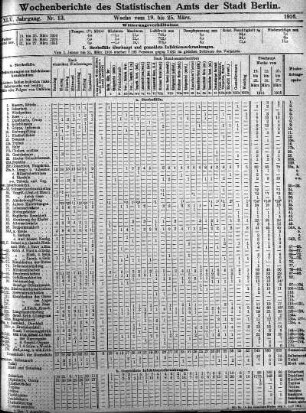 Nr. 13, Mit Nr. 15, 1916/04/09