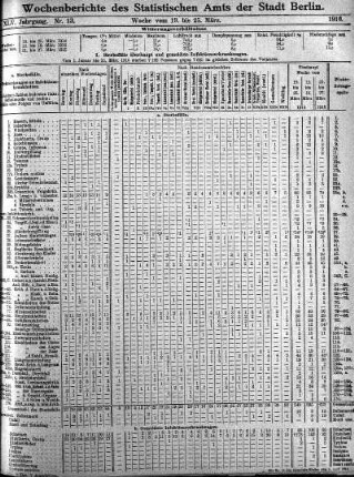 Nr. 13, Mit Nr. 15, 1916/04/09