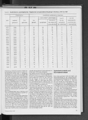 Ausländische Lebendgeborene, Totgeborene und gestorbene Säuglinge in Hamburg 1971 bis 1991
