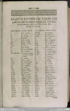 Manuscriptorum Codicum Ebraicorum Bibliothecae Uffenbachianae, Collatus Cum Ordine Vetere