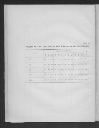 Tabelle 25. Verzeichniß der in den Jahren 1874 bis 1878 Verstorbenen aus dem ersten Lebensjahr.