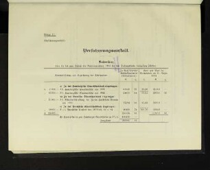 Anlage 17. Versicherungsanstalt. Nachweisung über die bis zum Schluß des Rechnungsjahres 1904 für den Deckungsfonds beschafften Effekten.