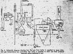 Gas Drier