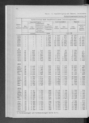 Industriegruppe/-zweig 58 Kunststoffverarbeitende Industrie