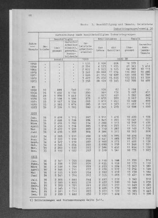 Industriegruppe/-zweig 58 Kunststoffverarbeitende Industrie