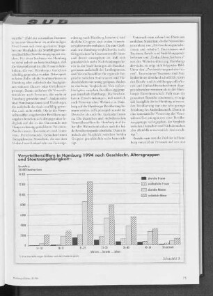 Verurteiltenziffern in Hamburg 1994 nach Geschlecht, Altersgruppen und Staatsangehörigkeit