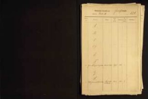 Namensverzeichnis Heiratsregister Wahmbeckerheide, Wiembeck (Amt Brake VII) 1876-1938