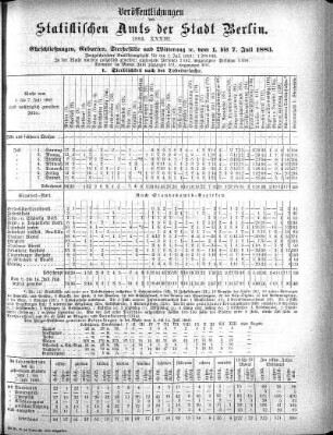 1883,33: 1883. XXXIII