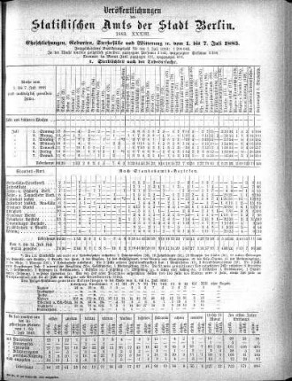1883,33: 1883. XXXIII