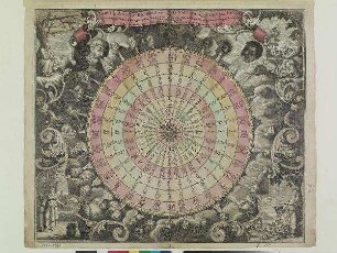 TABULA ANEMOGRAPHICA seu PYXIS NAUTICA, vulgo COMPASS.-CHARTE