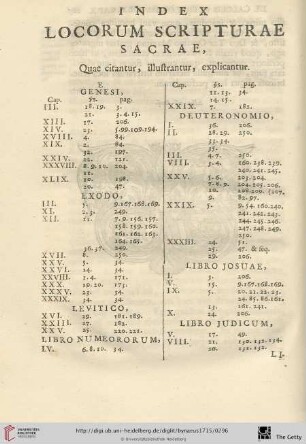 Index locorum scripturae sacrae
