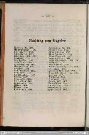 Nachtrag zum Register