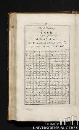 The following Door is taken from the Modern Architects, the Proportions whereof are Calculated in this Table.