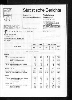 Hochbautätigkeit Januar 1983 : Lfd. Nr. 3