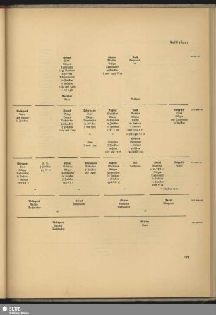 Tafel 16,5 A
