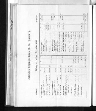 Bilanz per ultimo Dezember 1912.