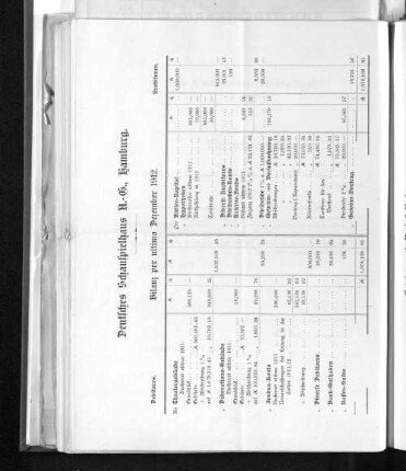Bilanz per ultimo Dezember 1912.