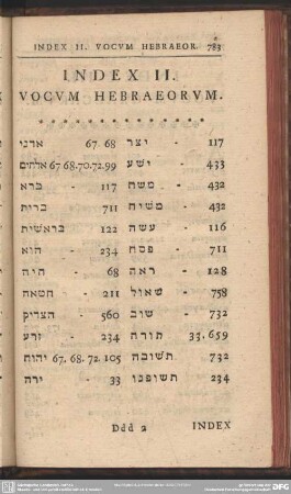 Index II. Vocum Hebraeorum