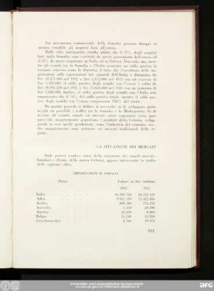 La Situazione Dei Mercati