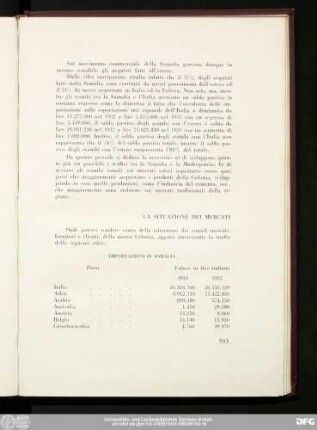 La Situazione Dei Mercati