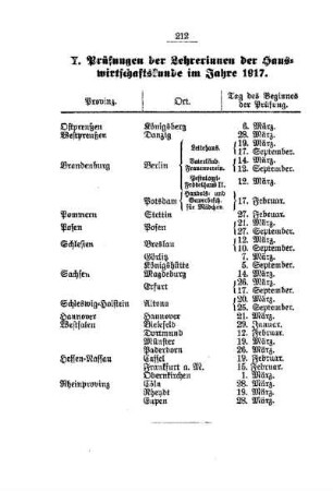 Prüfungen der Lehrerinnen der Hauswirtschaftskunde im Jahre 1917