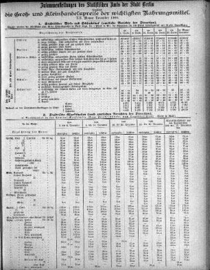 1900,12: December 1900