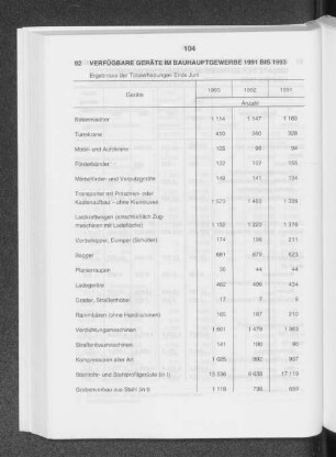 Verfügbare Geräte im Bauhauptgewerbe 1991 bis 1993