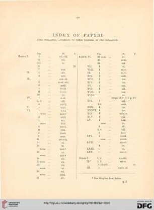 Index of papyri