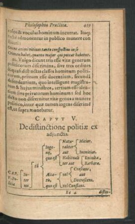 Caput V. De distinctione politicae ex adiunctis.